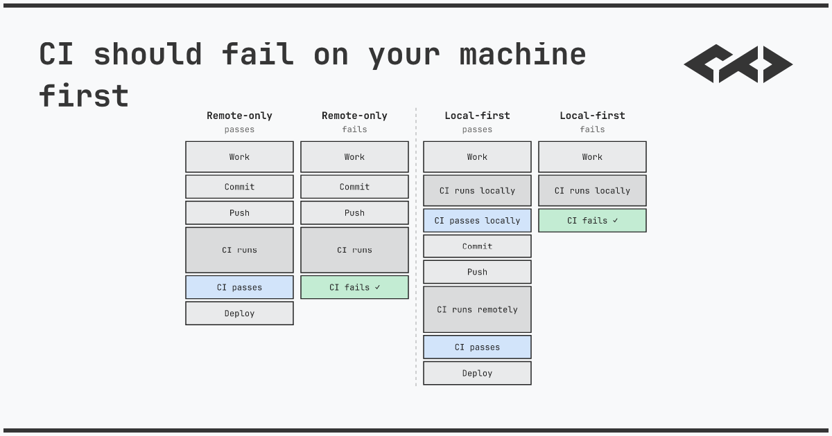 blog.nix-ci.com image